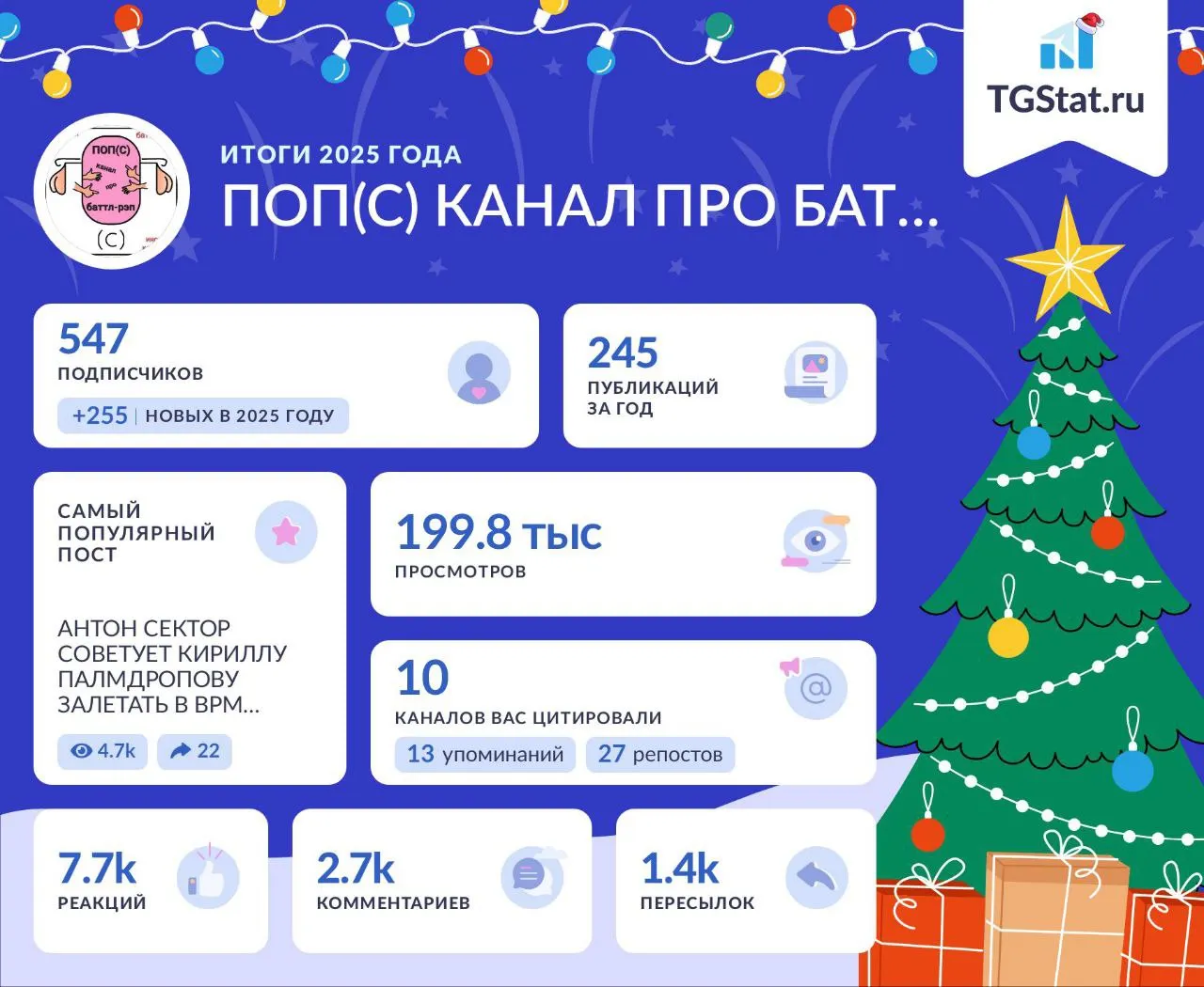ИТОГИ ГОДА ПО КАНАЛУ!
